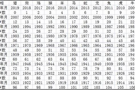 1970年出生|1970年今年多大 1970年出生现在几岁 七零年到2024年多大了